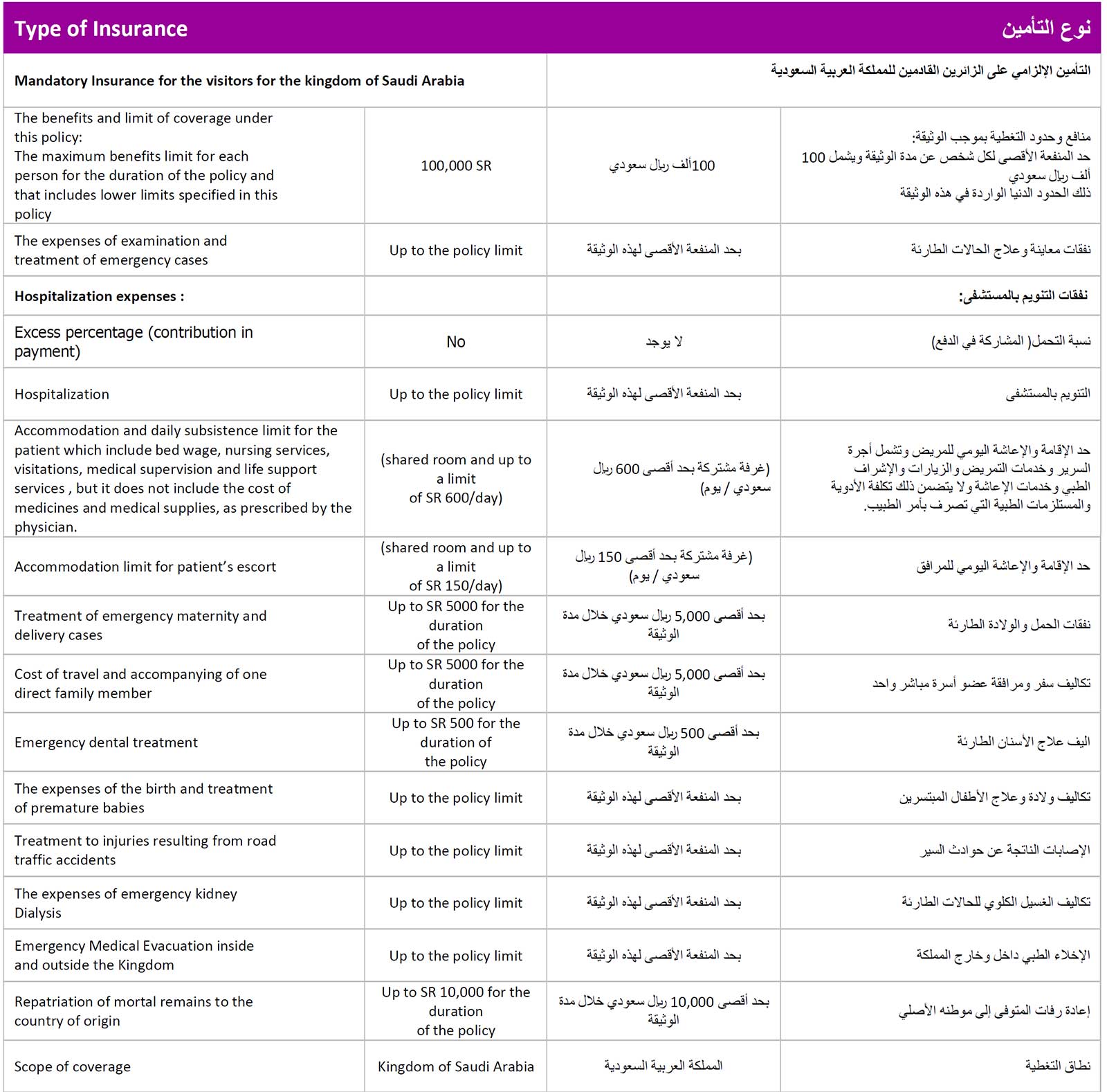 Saudi Arabia Visa Medical Insurance Policy